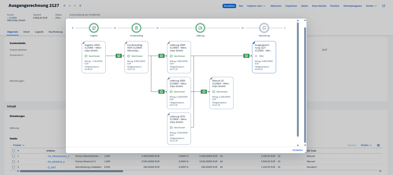 [DE] SAP Business One - Finanzmanagement - Ausgangsrechnung Verknüpfungsplan