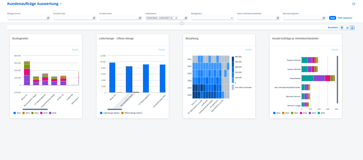 [DE] SAP Business One - Vertrieb - Kundenaufträge Auswertung