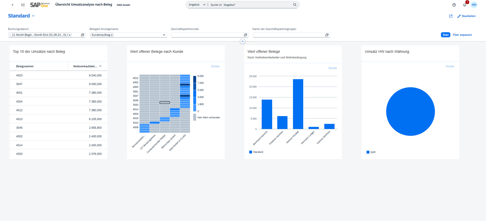 [DE] SAP Business One - Vertrieb - Umsatzanalyse