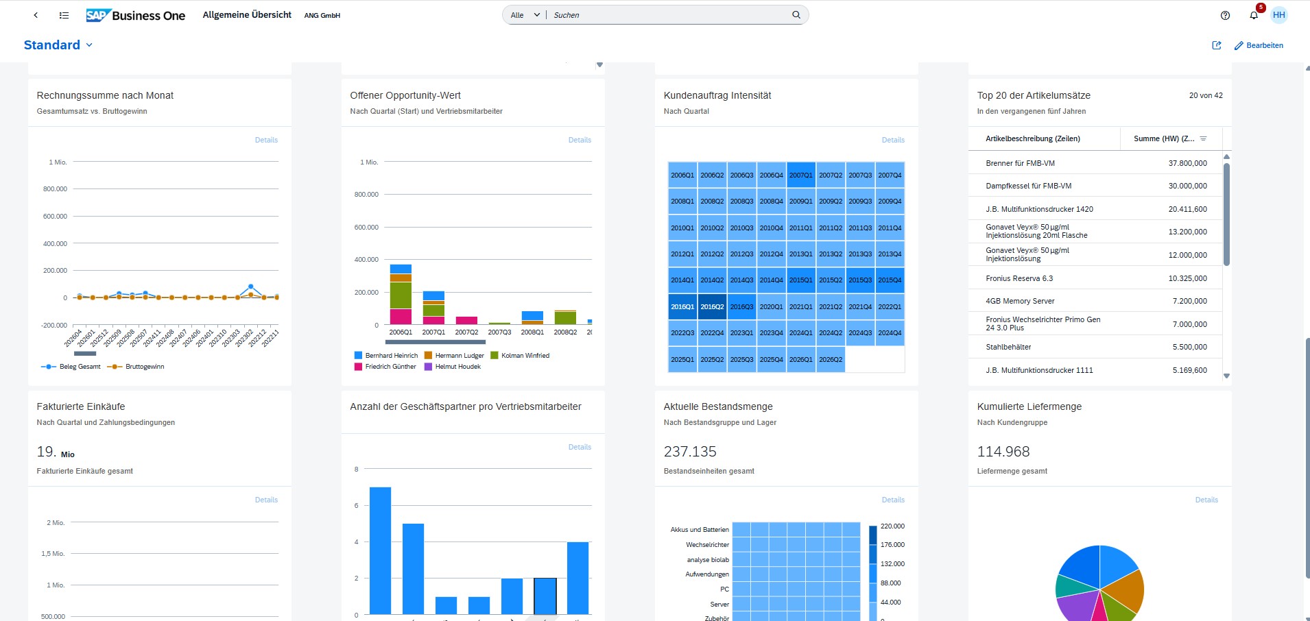 Allgemeine Übersicht2 im SAP Business One Webclient