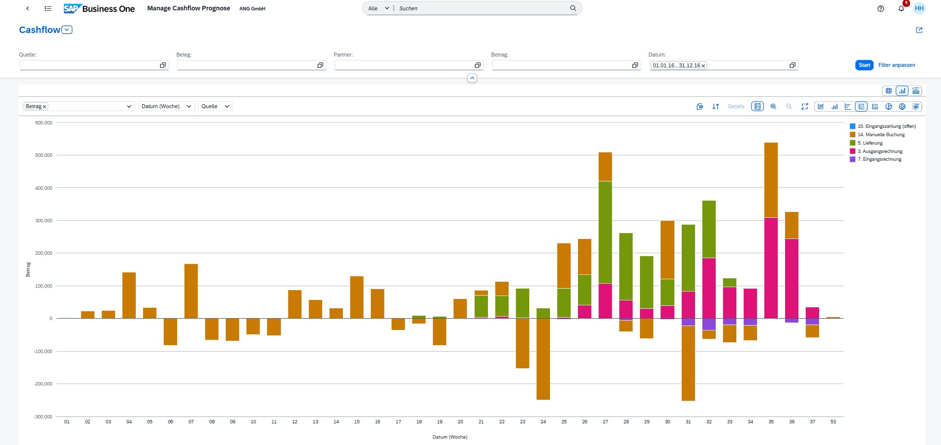 Cashflow im SAP Business One Webclient