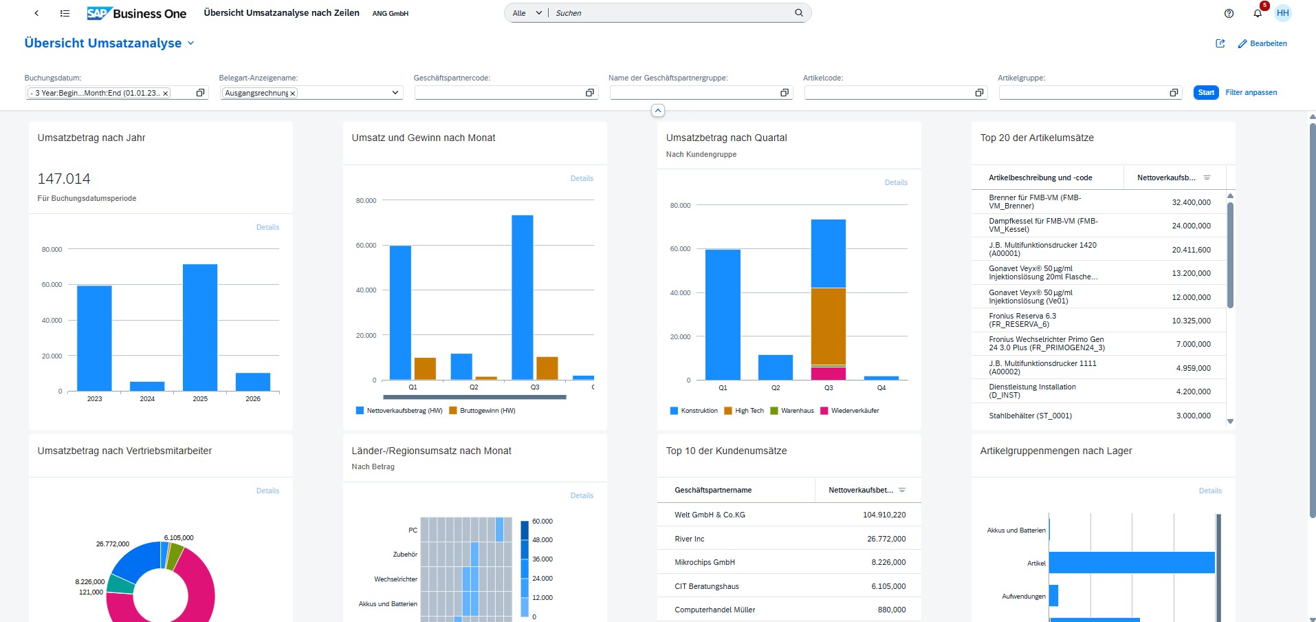 Übersicht Umsatzanalyse im SAP Business One Webclient