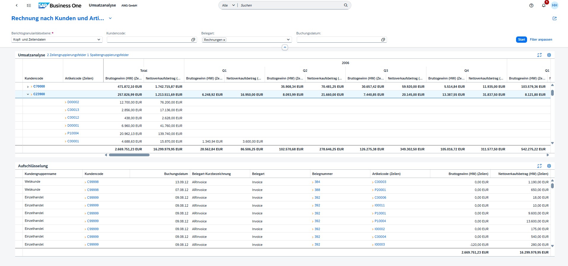 Sales analysis in the SAP Business One web client